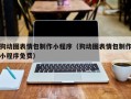 和田狗动图表情包制作小程序（狗动图表情包制作小程序免费）